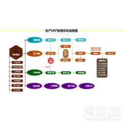 星城軟件企業生產管理軟件 為工廠提升核心競爭力