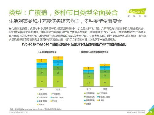 艾瑞咨詢2021年中國食品飲料行業營銷監測與藥品零售市場洞察
